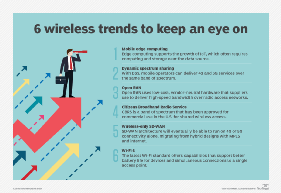 6 wireless networking trends