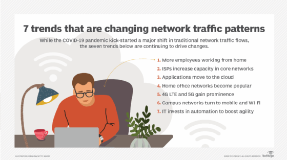 trends changing network traffic patterns