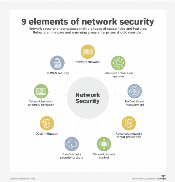 9 elements of network security