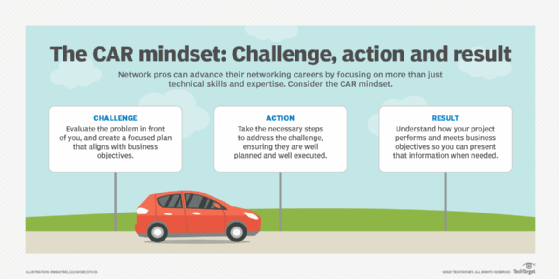 CAR mindset