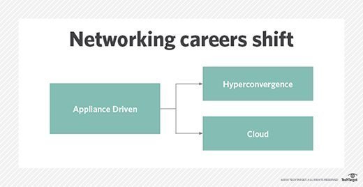 networking careers shift