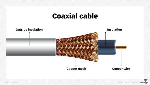 coaxial cable