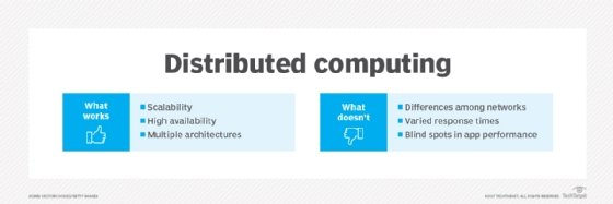 distributed computing