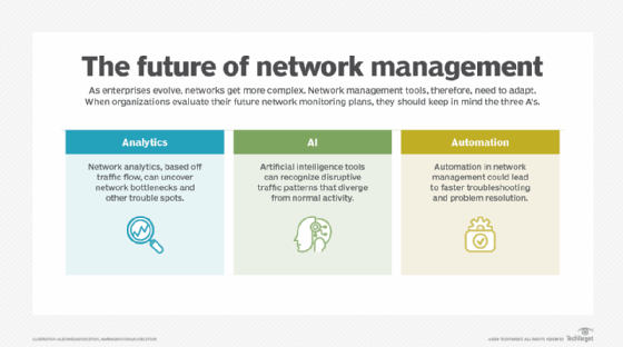 The future of network management