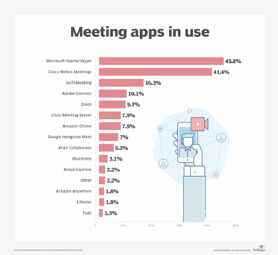 meeting apps in use