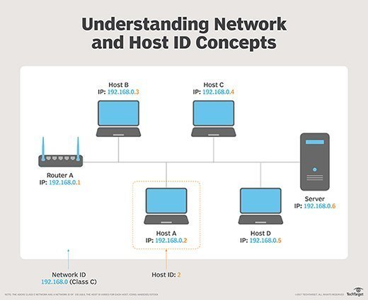 Diagram of network hosts.