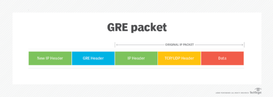 GRE packet