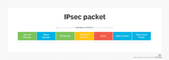 IPsec packet