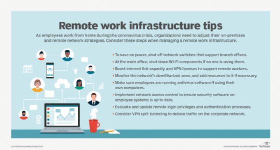 Remote work infrastructure tips