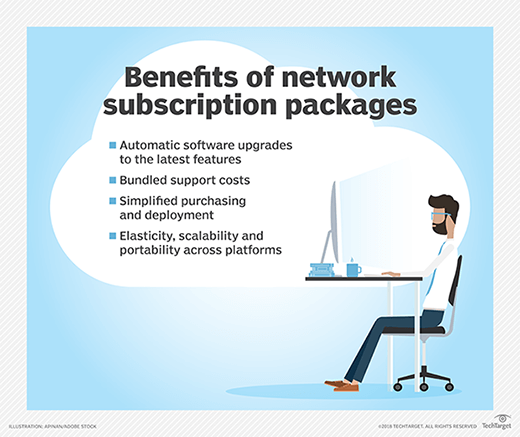 Benefits of subscription networking options