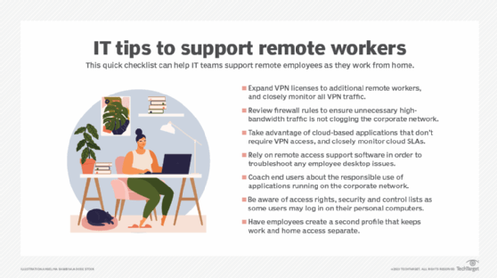 Tips for supporting remote workers graphic