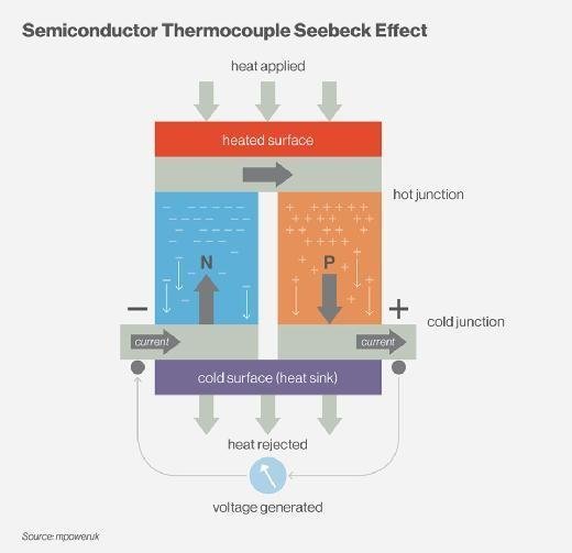 semiconductor thermocouple Seebeck effect