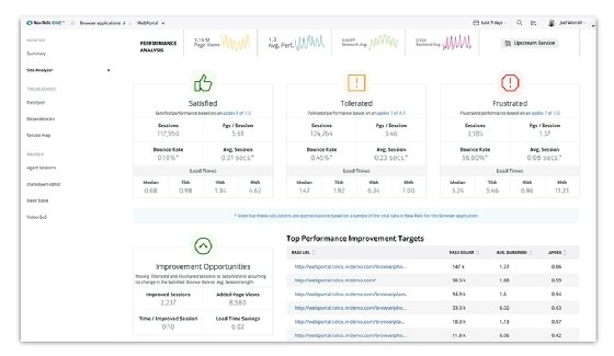 New Relic One AIOps