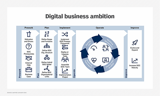 Digital business ambition