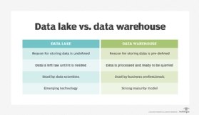 data lake vs. data warehouse