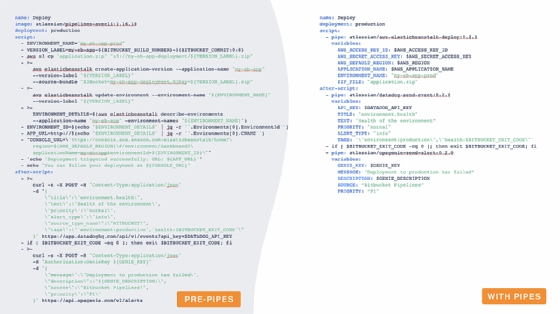 Code script before and after Bitbucket Pipes
