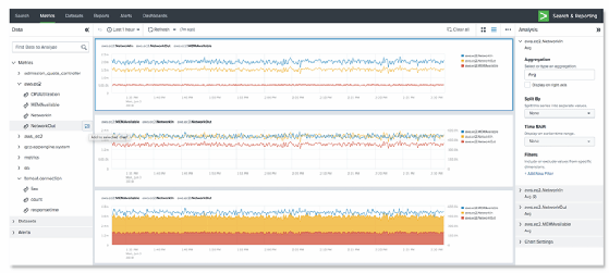 A company's workflow is displayed in a visualization on a sample Splunk dashboard.