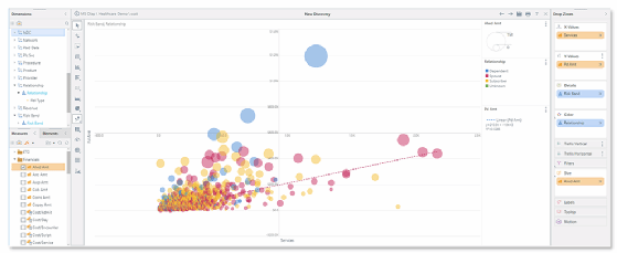 A healthcare organization’s cost analysis is shown via a data visualization from Pyramid Analytics.
