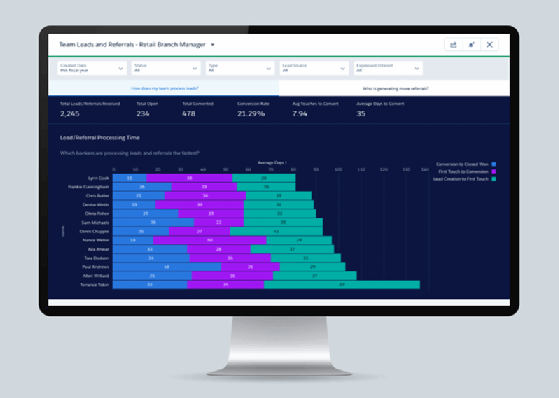 Screenshot of new Salesforce Einstein for Financial Services retail banking dashboards.