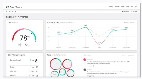Qualtrics CoreXM retail dashboard