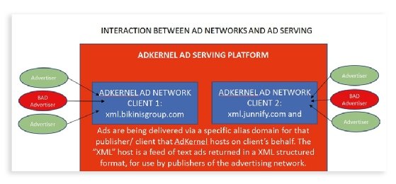 AdKernel Master134