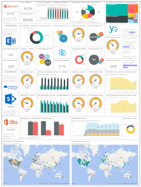 Office 365 services usage