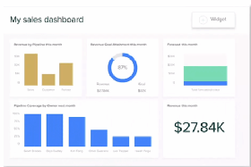 Zendesk Sell sales reporting dashboard
