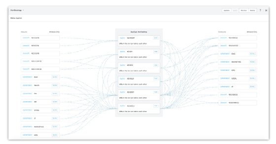 Nutanix Flow software-defined networking HCI tool