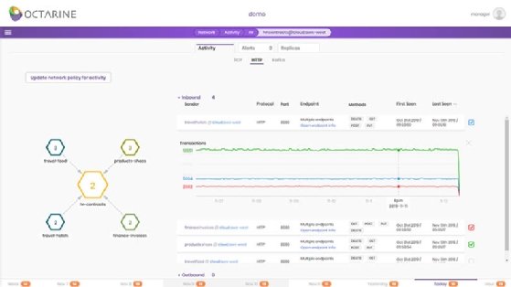 Octarine Kubernetes security 