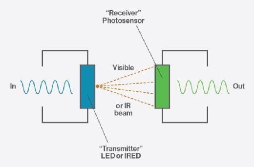How an optoisolator works