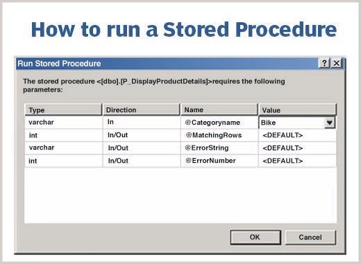 Graphic showing how to run a stored procedure.
