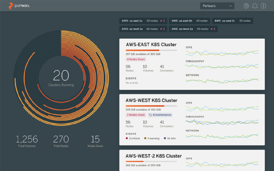 Portworx Enterprise 2.1