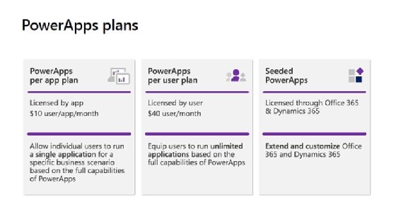  Slide from Microsoft Inspire conference outlining PowerApps pricing proposals.