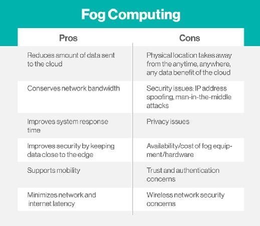 fog computing pros and cons