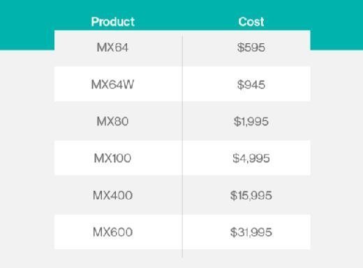 Cisco list prices for Meraki MX UTM products.