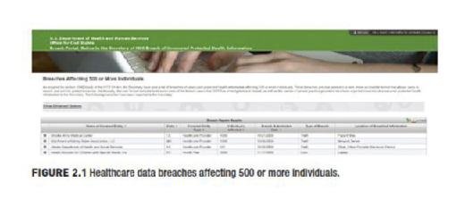large healthcare data breaches