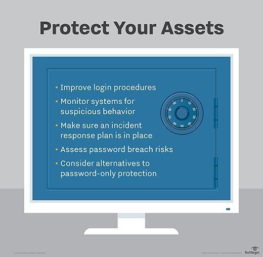 password-related actions to protect against brute-force attacks