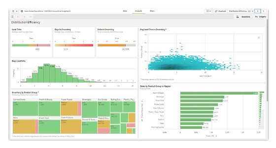 Screenshot of Qlik Sense Business