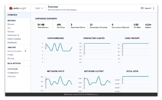 RedisInsight overview dashboard
