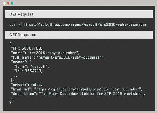 The GitHub API for repository_url is a good example of a RESTful API
