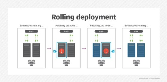 rolling deployment