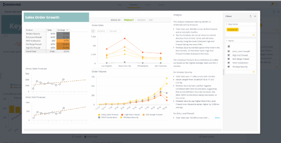 Sisense Hunch dashboard screenshot