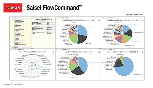 Saisei FlowCommand
