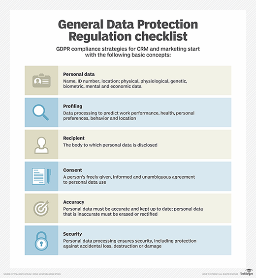 GDPR compliance checklist