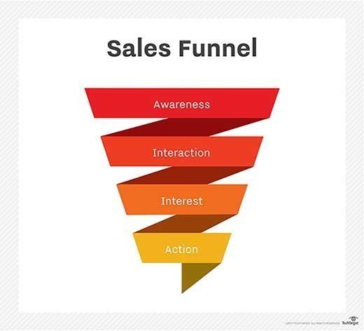 conversion funnel