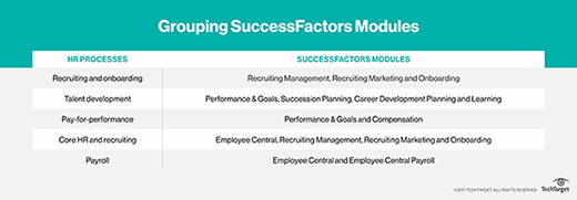 SAP SuccessFactors module selection