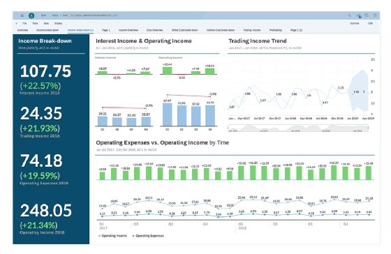 Acompany's income trends are displayed on a sample SAP Analytics Cloud dashboard.