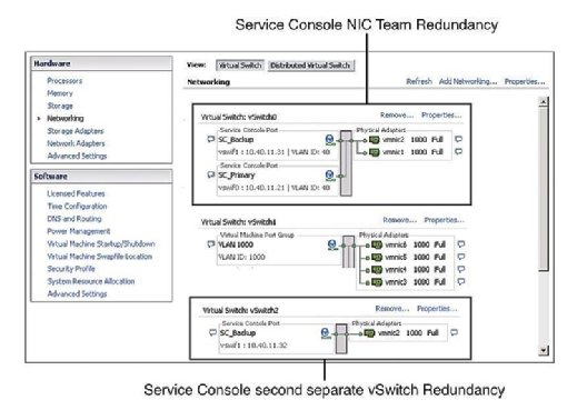 Service Console NIC Team Redundancy
