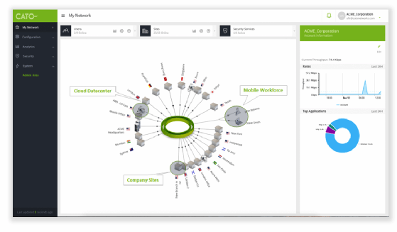 Cato Networks dashboard