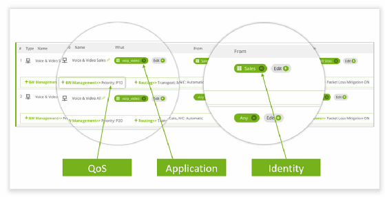 Cato Networks dashboard showing traffic prioritizing